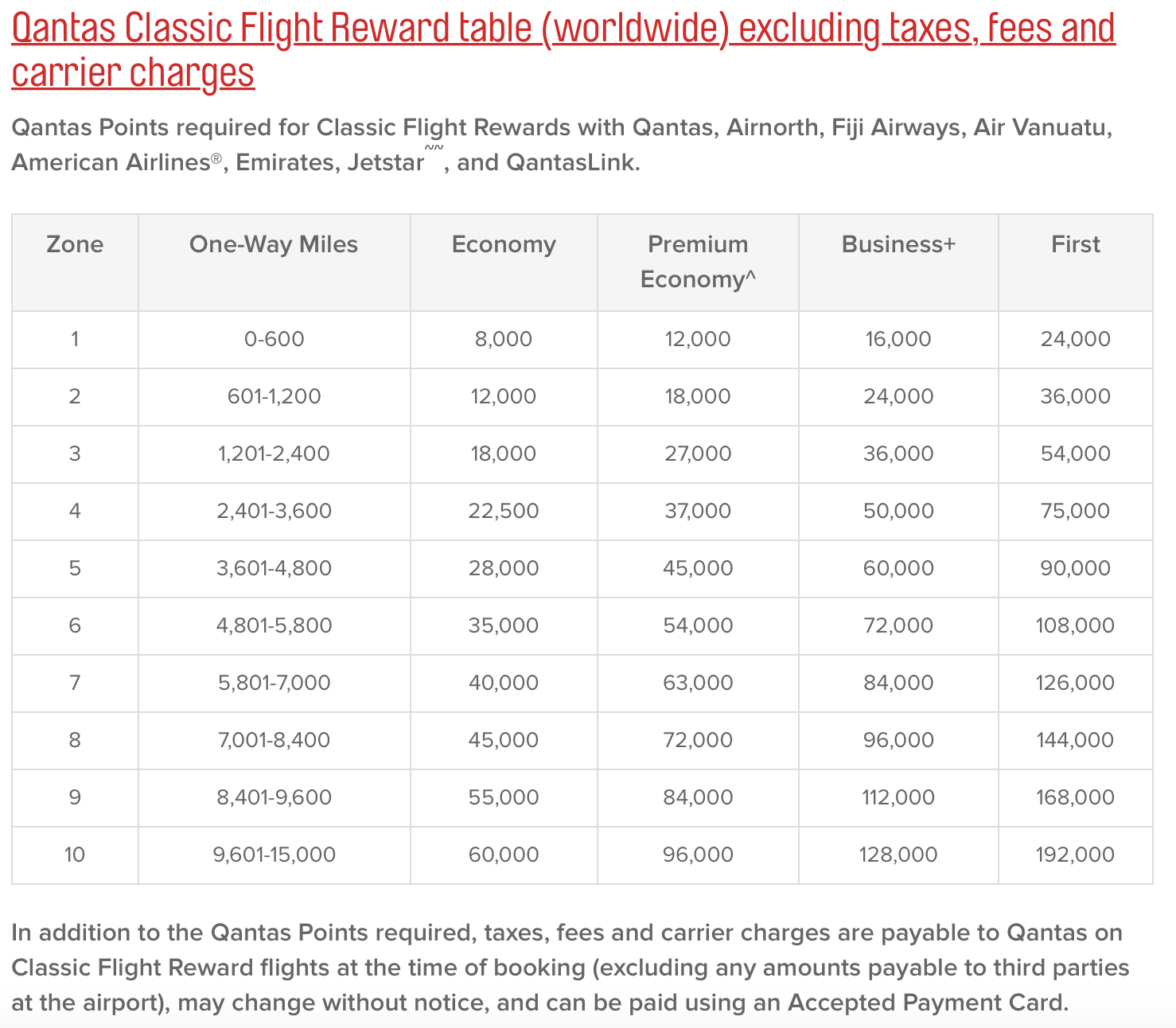 Cathay Pacific Points Chart